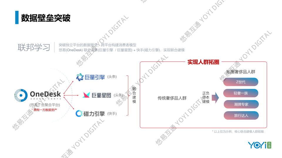 报告页面5