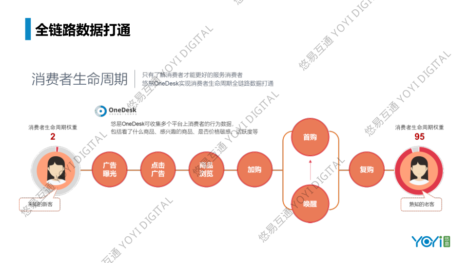 报告页面9
