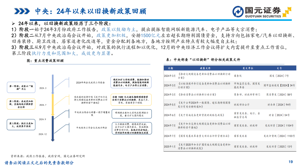 报告页面19