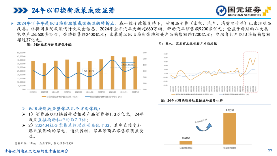 报告页面21