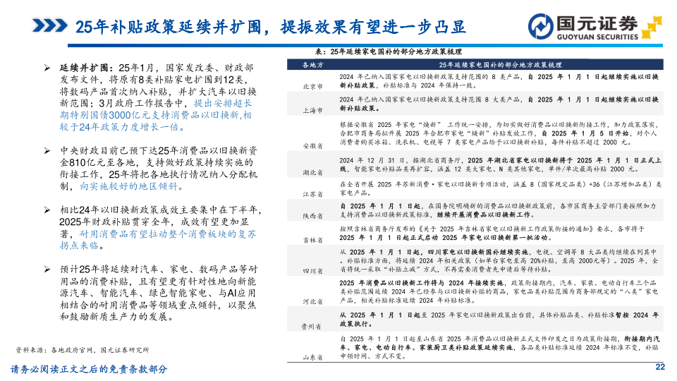 报告页面22