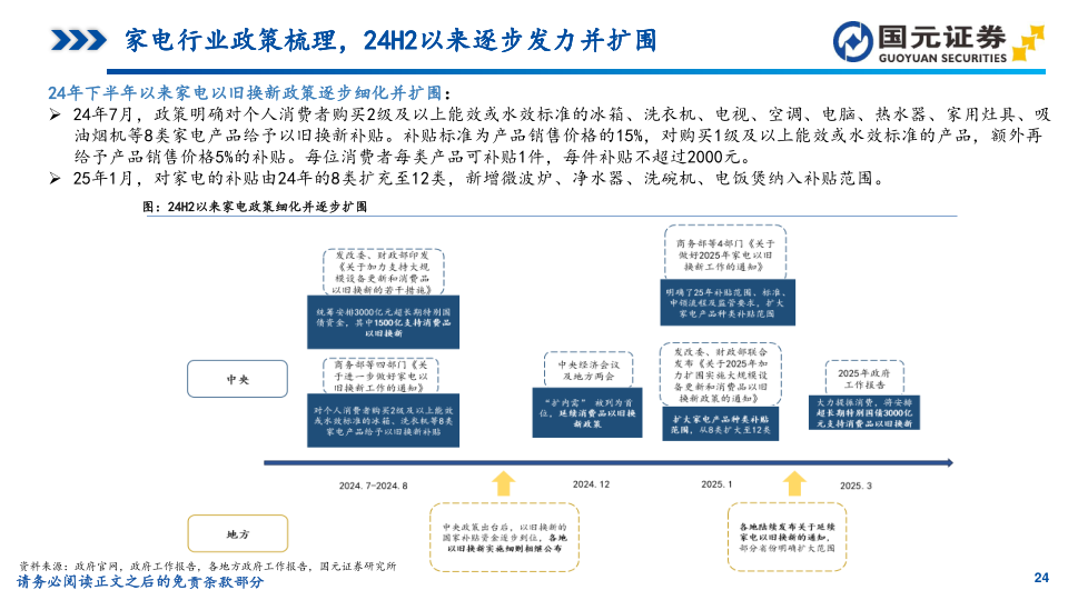 报告页面24