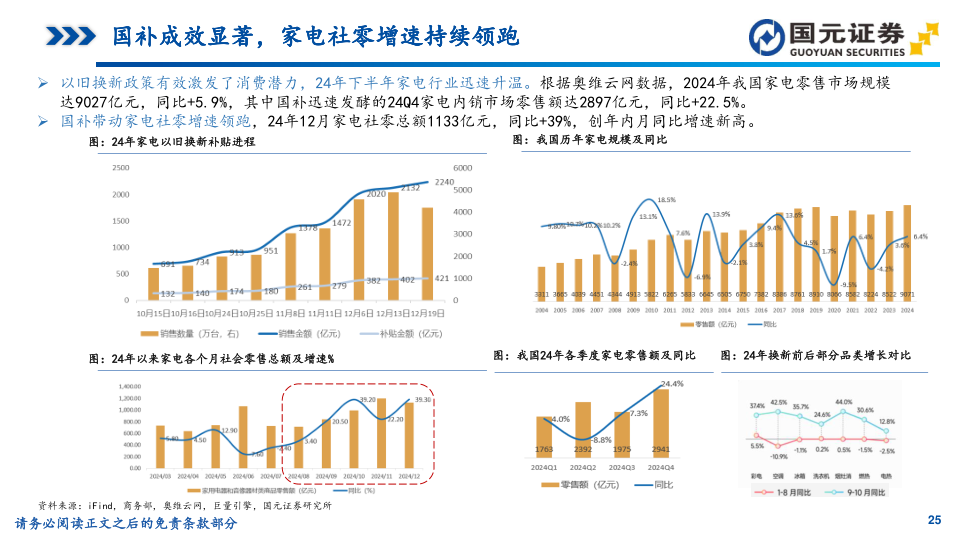 报告页面25