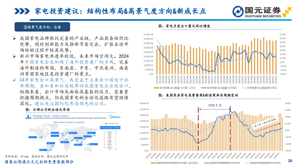 报告页面28