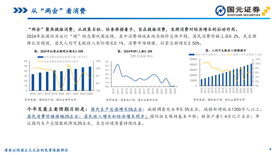报告页面4