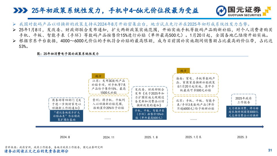 报告页面31