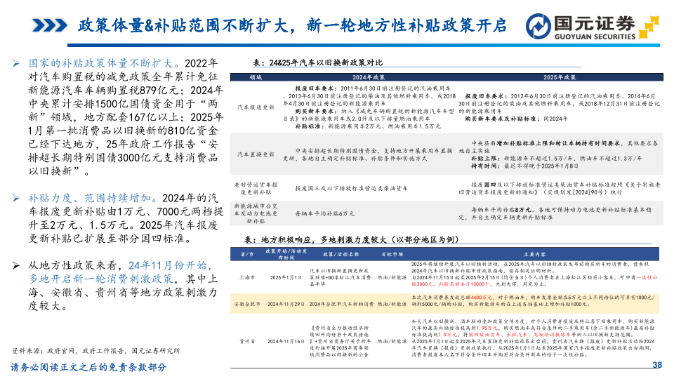 报告页面38
