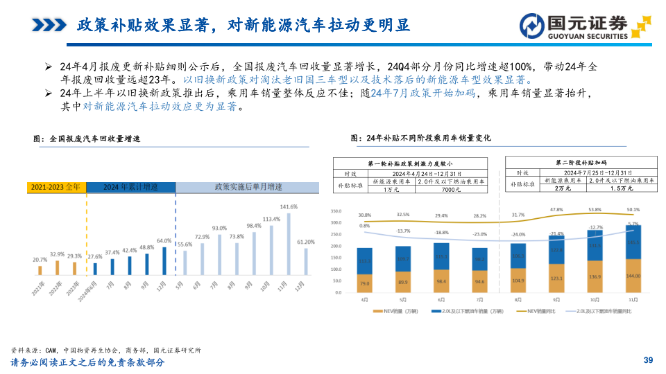 报告页面39