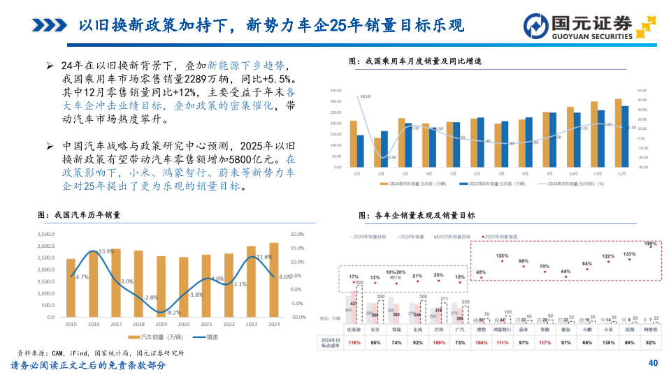 报告页面40