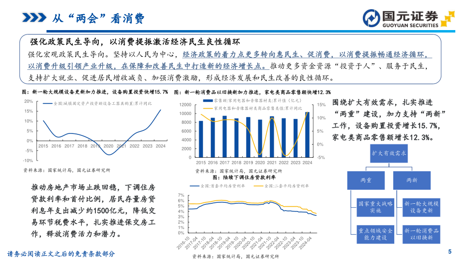 报告页面5