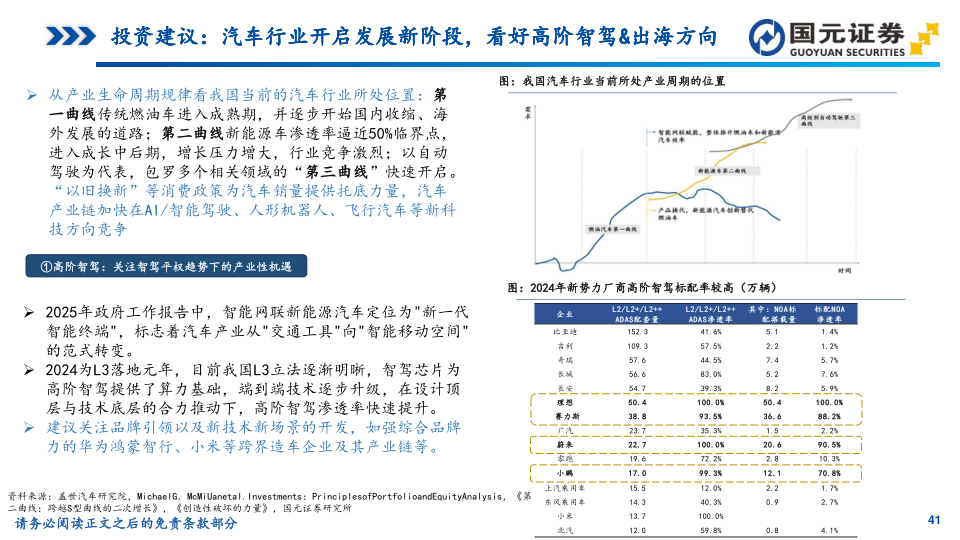 报告页面41
