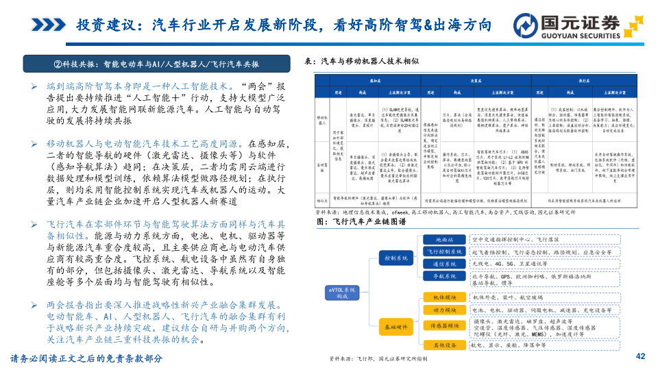 报告页面42