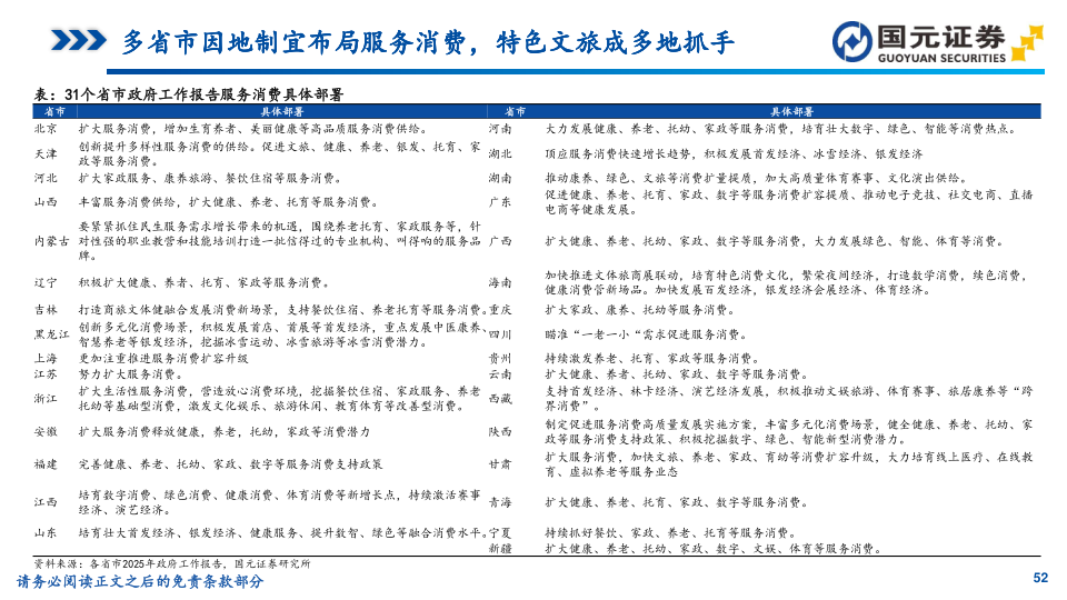 报告页面52