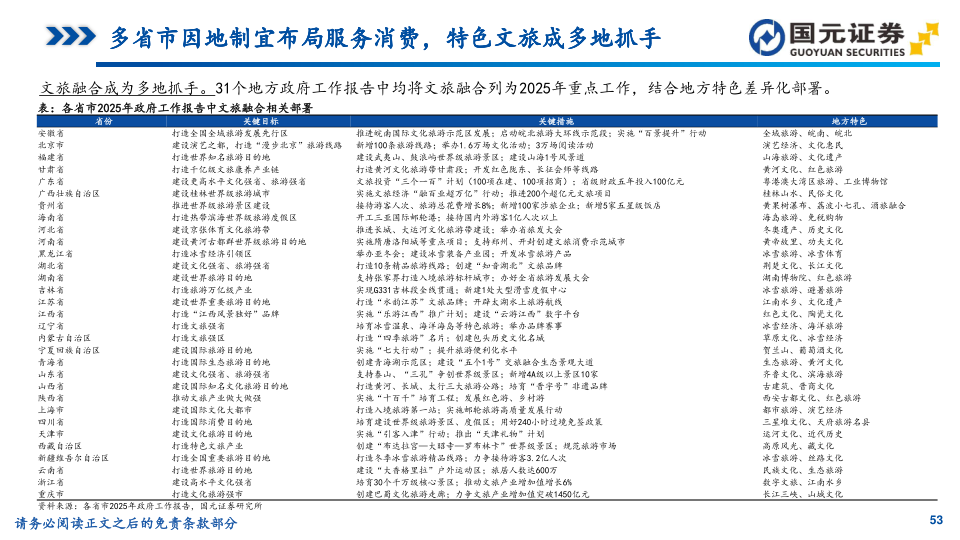 报告页面53