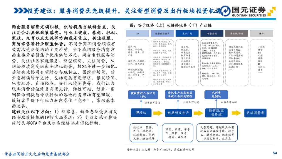 报告页面54