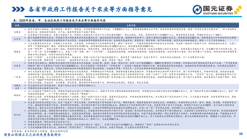 报告页面58
