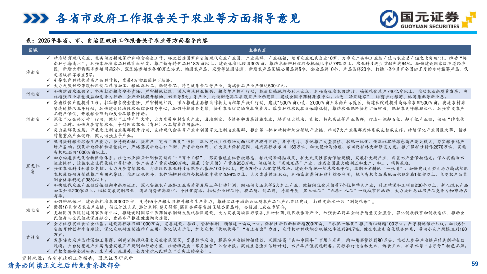 报告页面59
