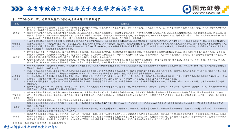 报告页面60