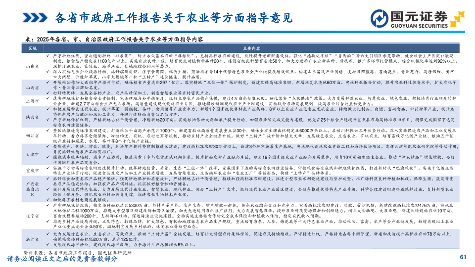 报告页面61