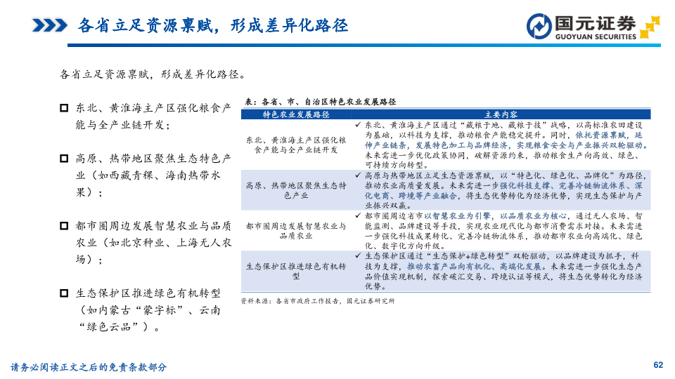 报告页面62