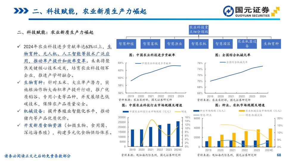 报告页面68