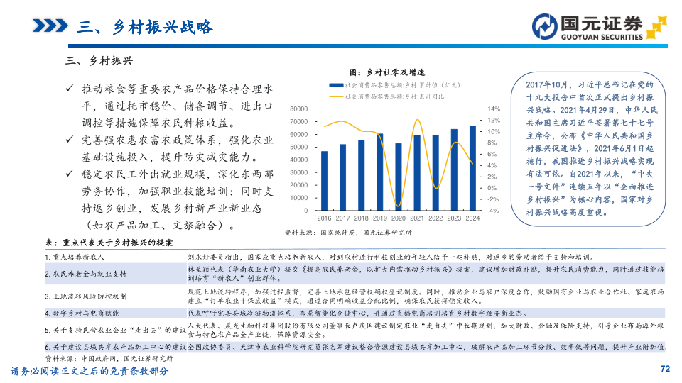 报告页面72