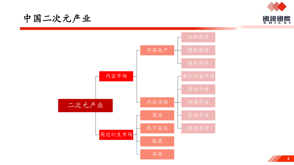 报告页面3