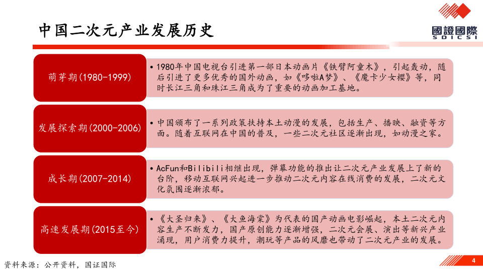 报告页面4
