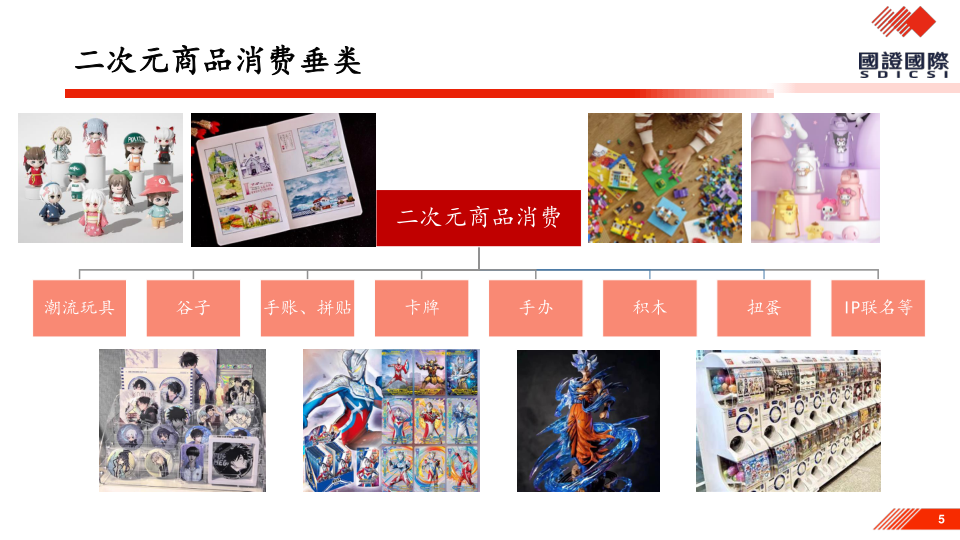 报告页面5