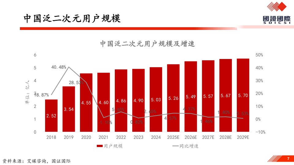 报告页面7