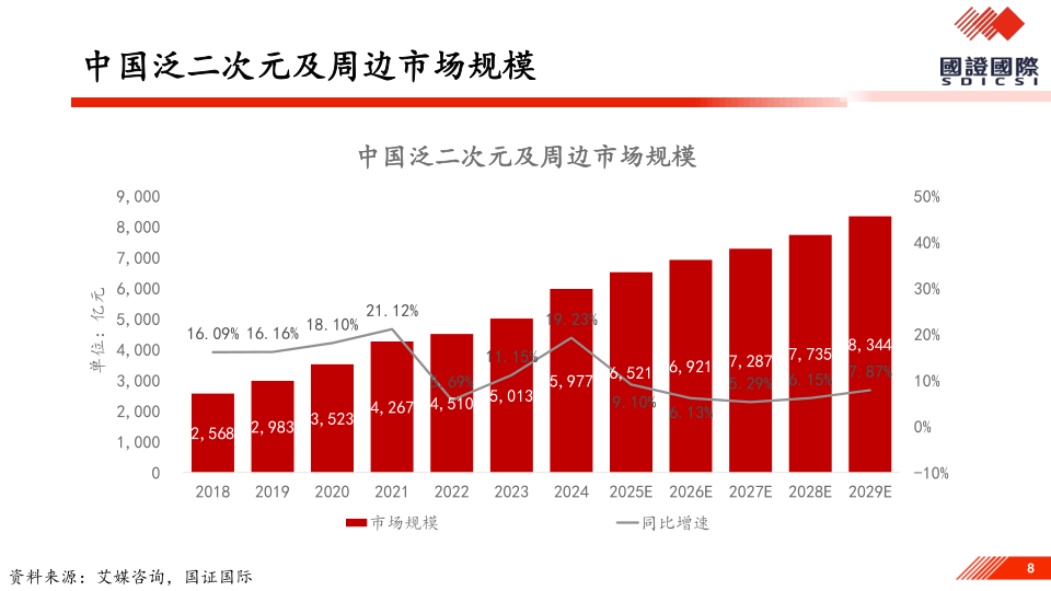报告页面8