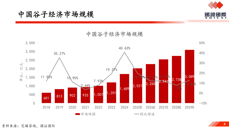 报告页面9