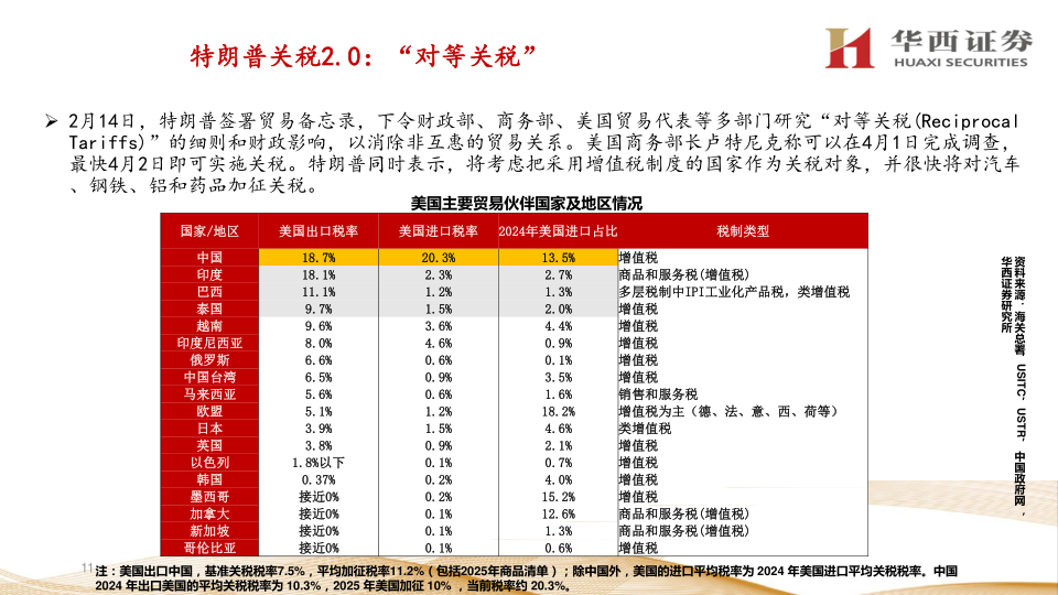 报告页面11