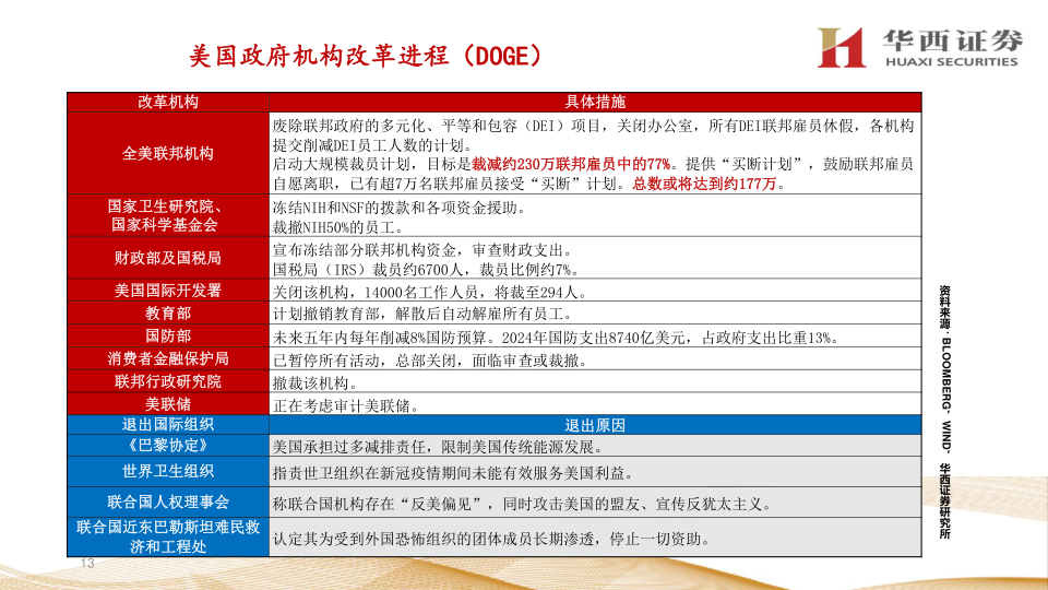 报告页面13