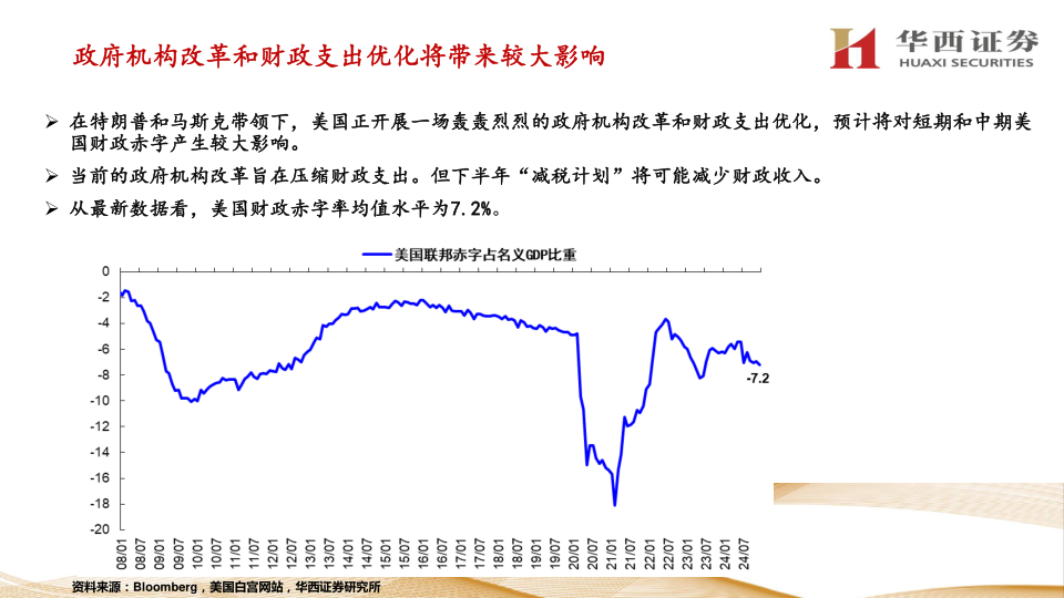 报告页面14