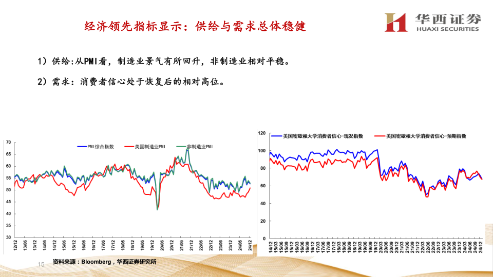 报告页面15