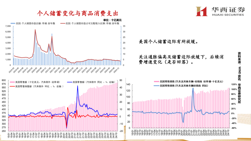 报告页面16