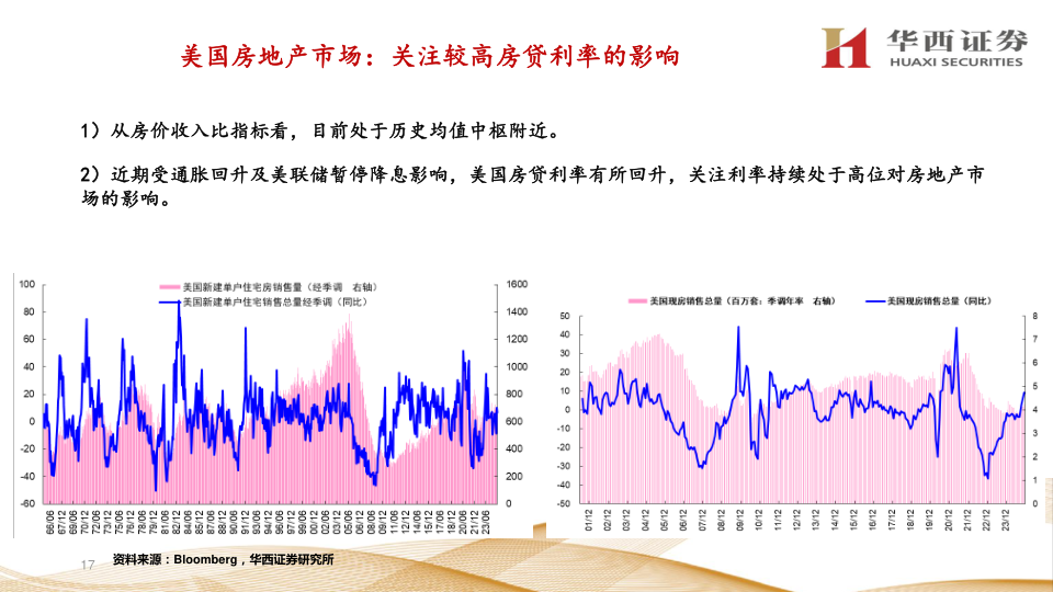 报告页面17