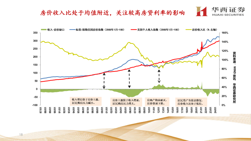 报告页面18