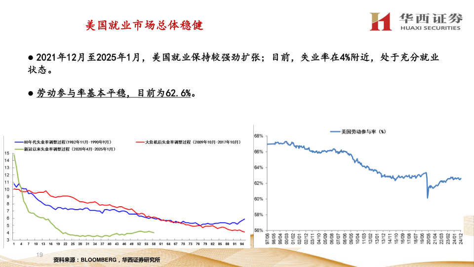 报告页面19