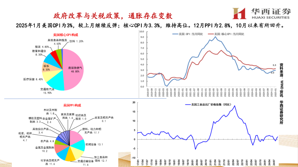报告页面20