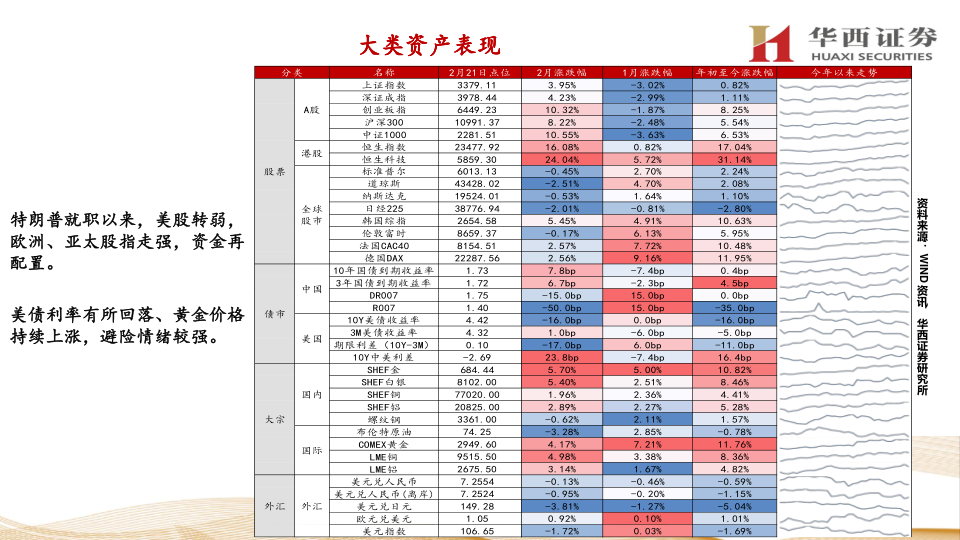 报告页面3