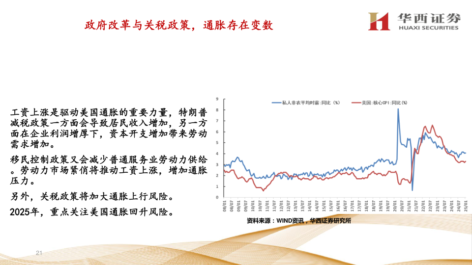 报告页面21
