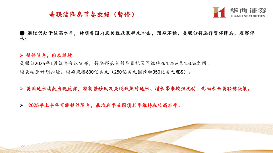 报告页面22