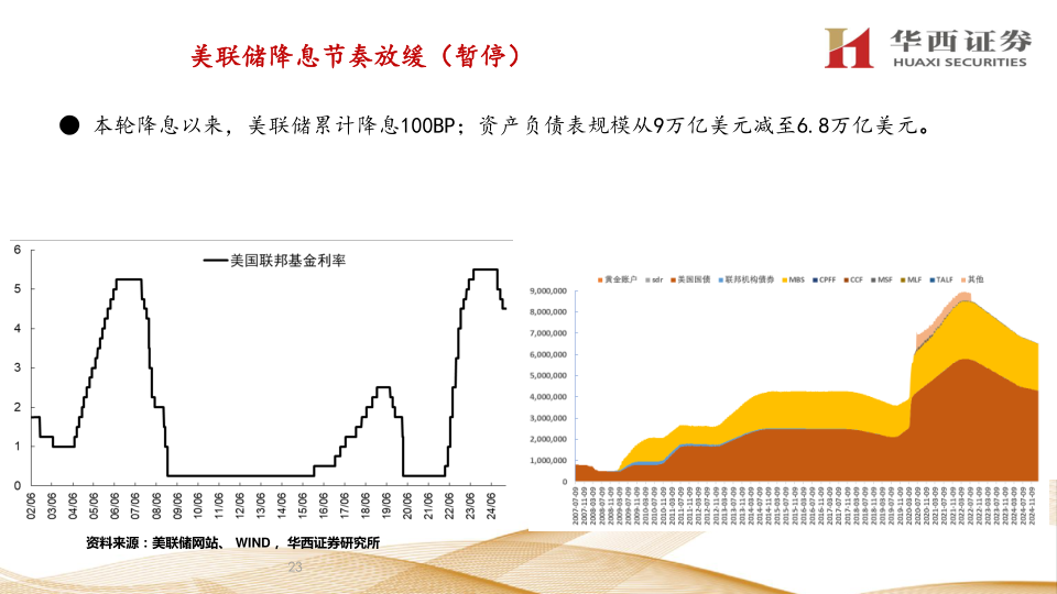 报告页面23