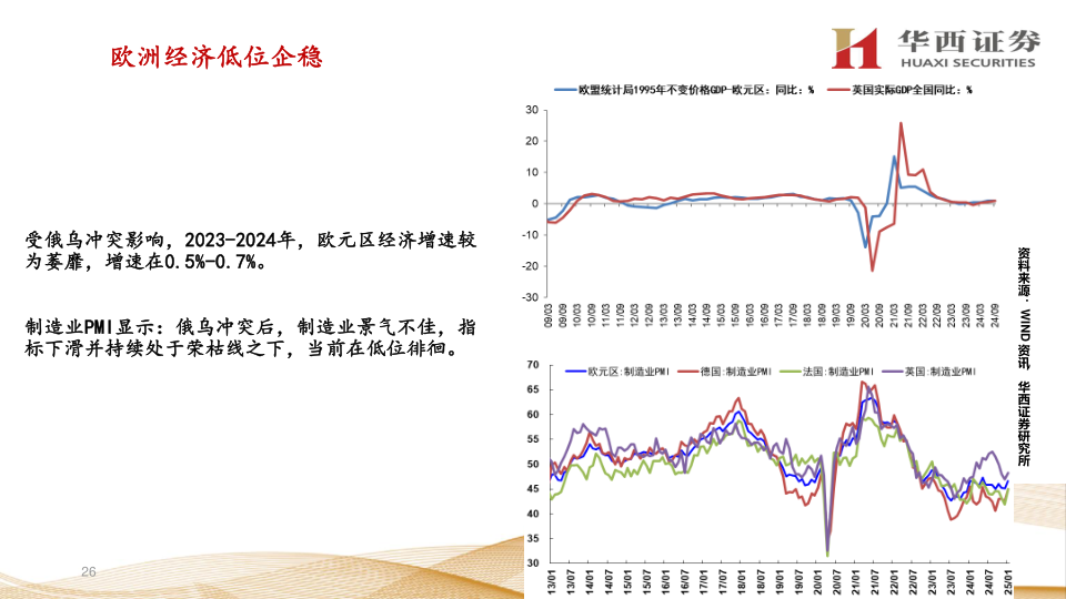 报告页面26