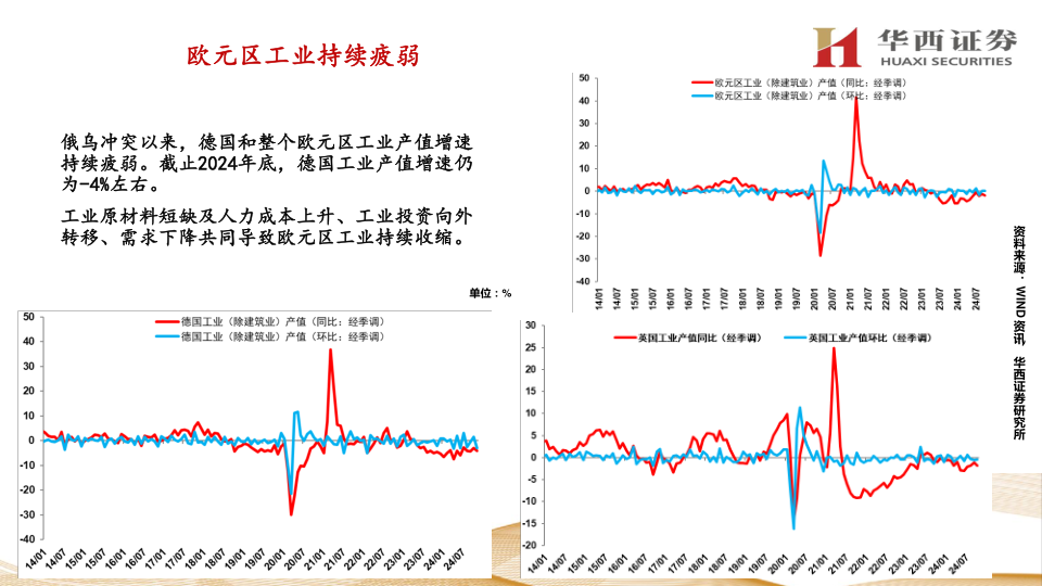 报告页面27