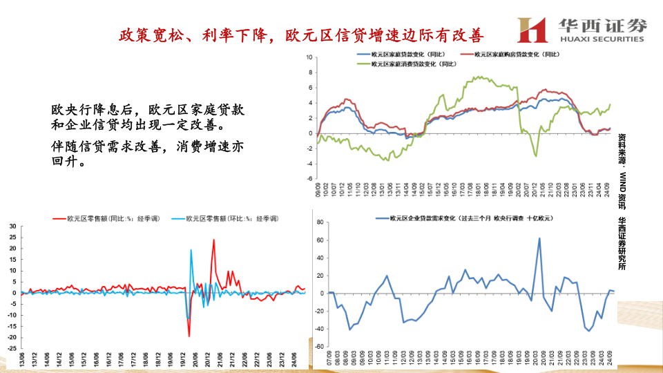 报告页面28
