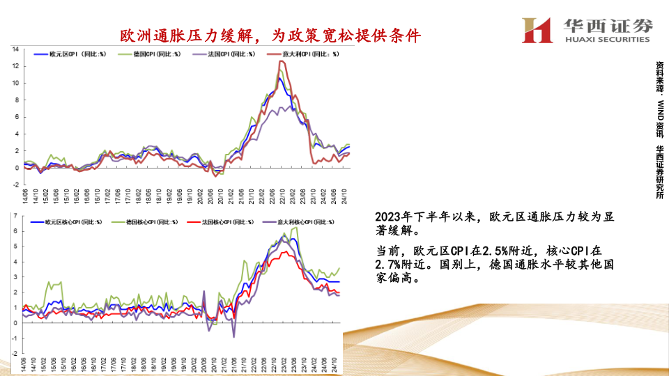 报告页面29
