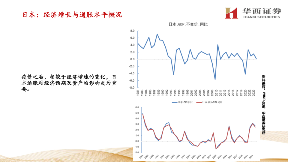 报告页面32